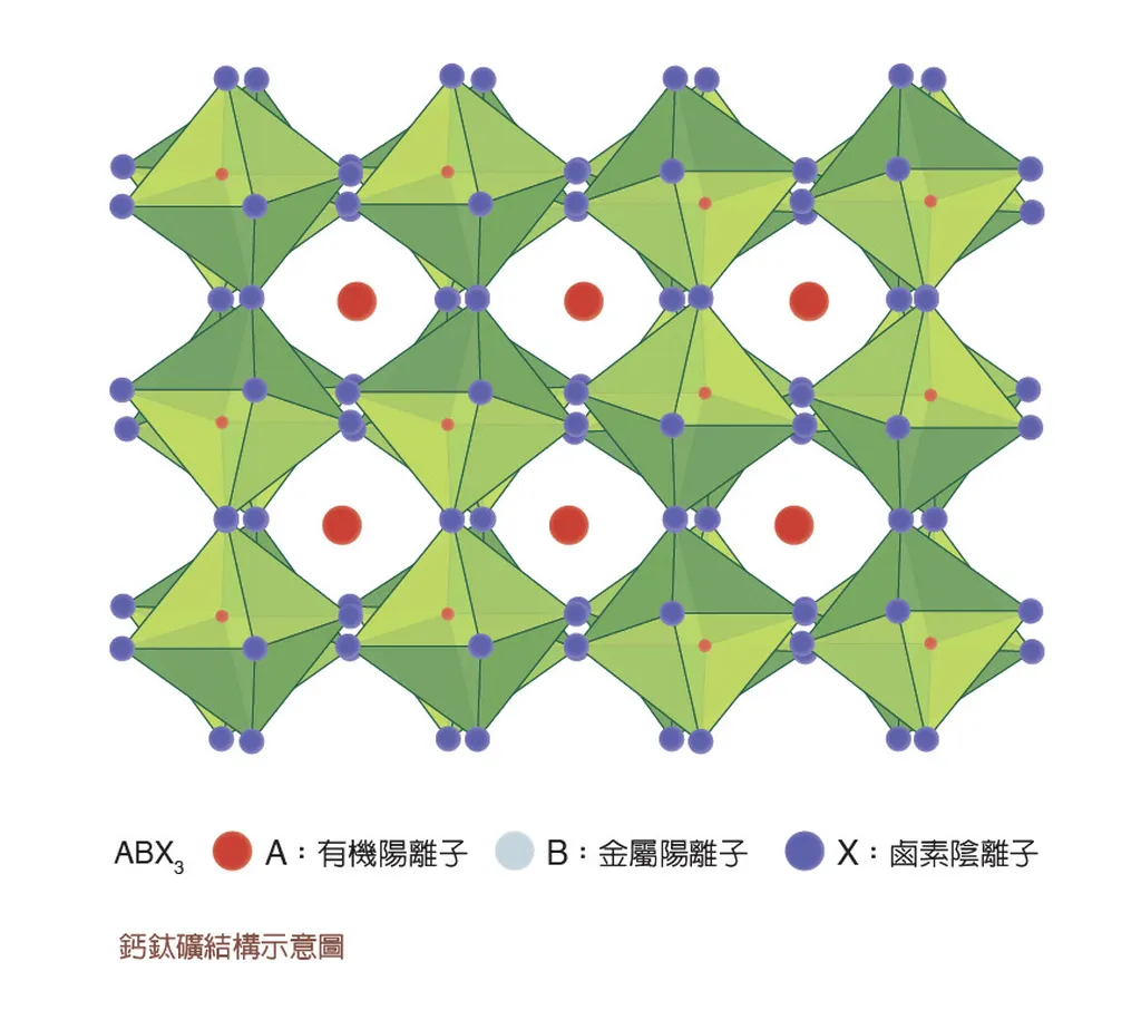 太陽能電池的新衣