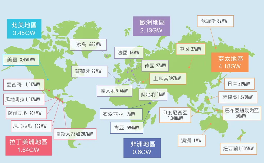 火熱的地球—地熱發電機會與挑戰