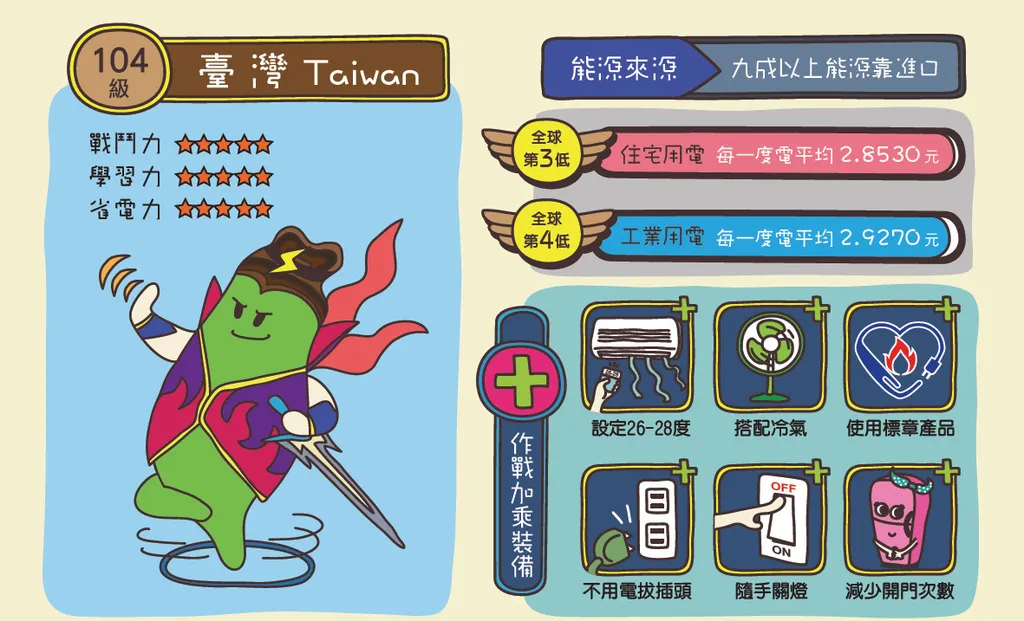 省電大作戰之戰力分析:一度電的價值