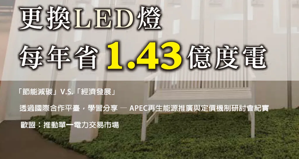 更換LED路燈,每年省1.43億度電